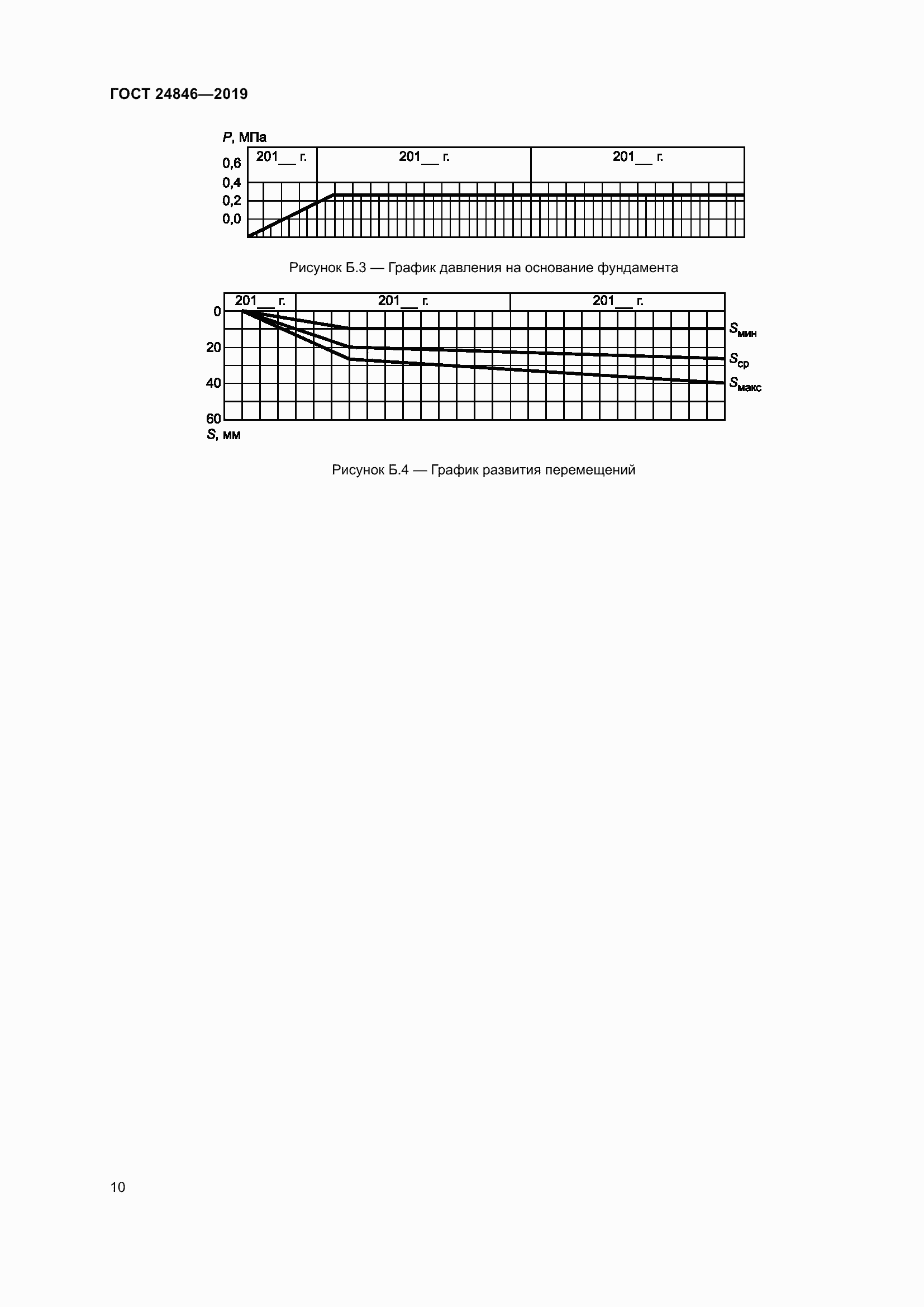 Страница 15 ГОСТ 24846-2019