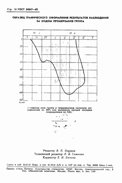 Страница 12 ГОСТ 24847-81