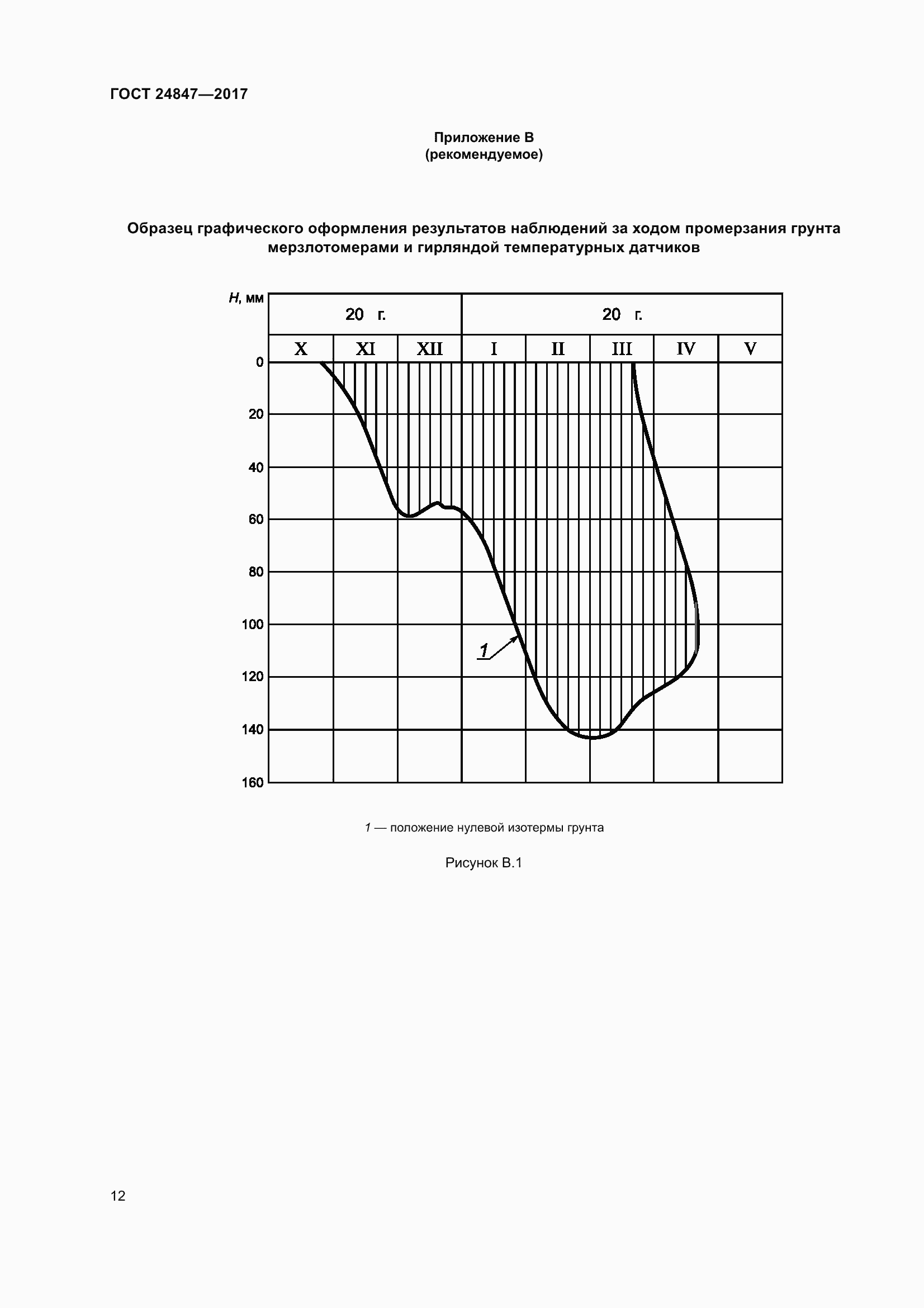 Страница 17 ГОСТ 24847-2017