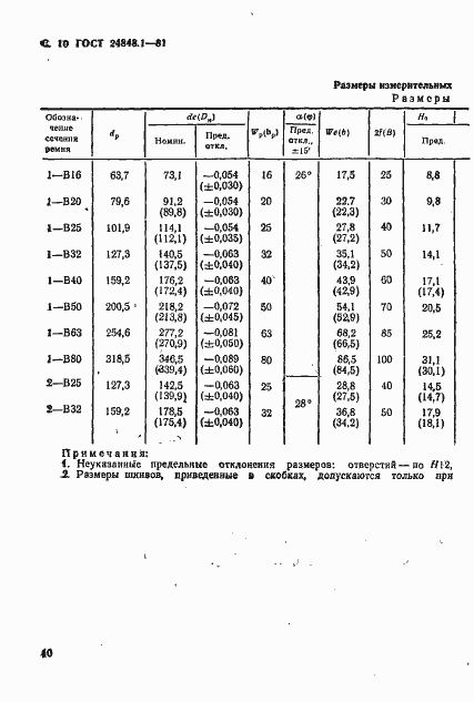 Страница 11 ГОСТ 24848.1-81