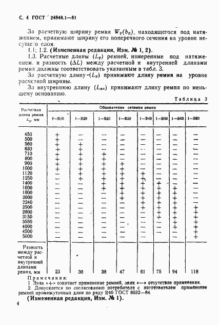 Страница 5 ГОСТ 24848.1-81