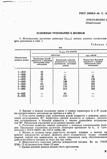 Страница 12 ГОСТ 24848.2-81