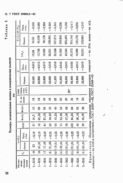 Страница 7 ГОСТ 24848.2-81