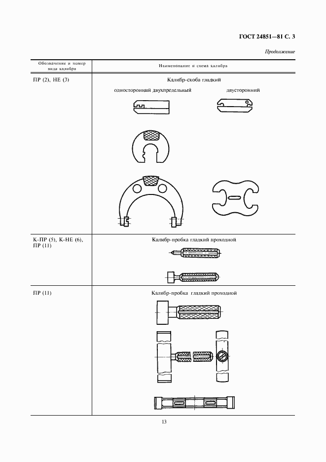 Страница 3 ГОСТ 24851-81