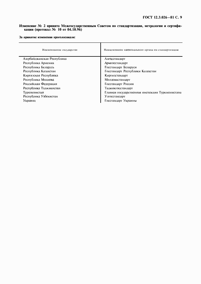 Страница 10 ГОСТ 12.3.026-81