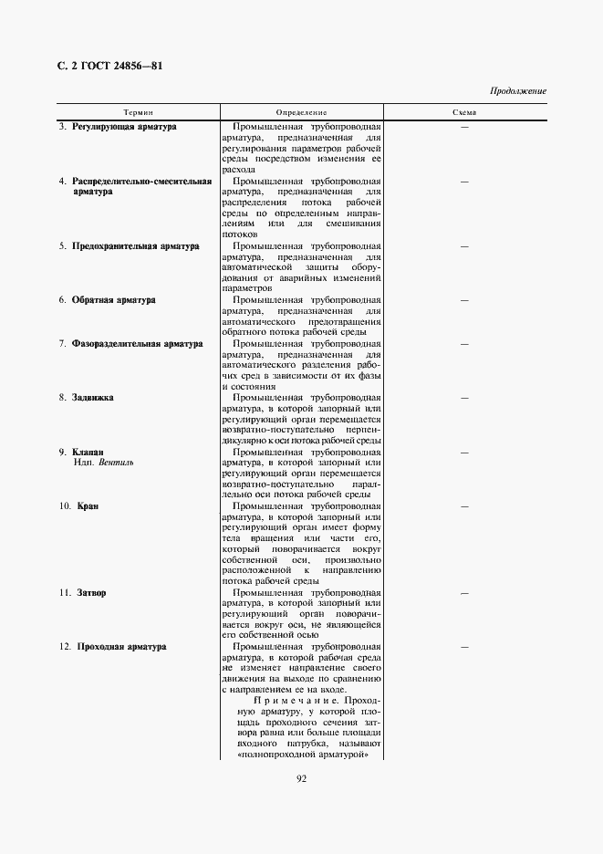 Страница 2 ГОСТ 24856-81