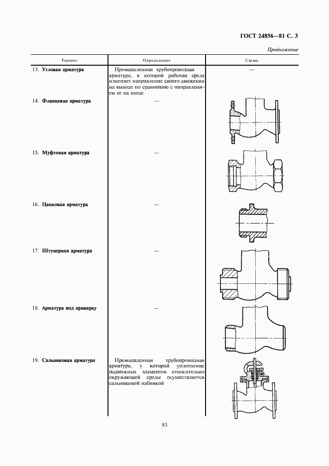 Страница 3 ГОСТ 24856-81