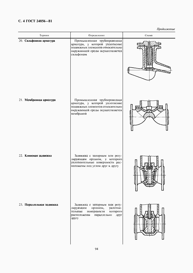 Страница 4 ГОСТ 24856-81
