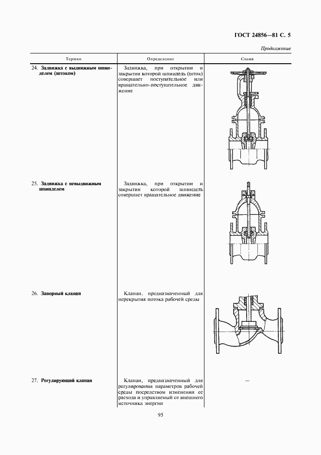 Страница 5 ГОСТ 24856-81