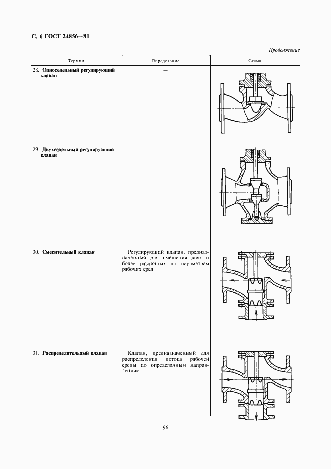 Страница 6 ГОСТ 24856-81
