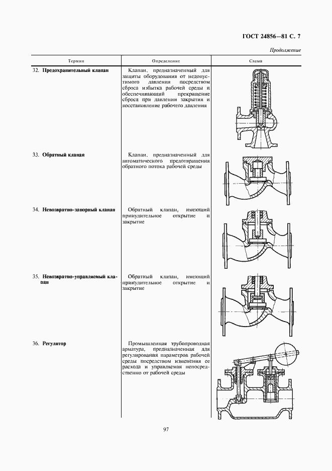 Страница 7 ГОСТ 24856-81
