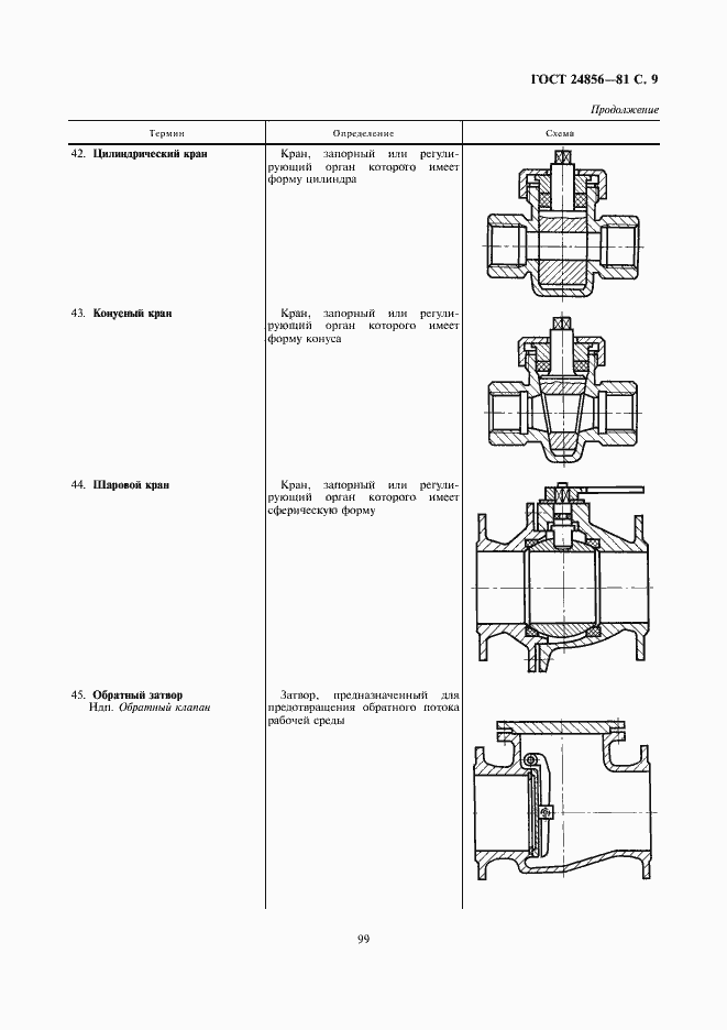Страница 9 ГОСТ 24856-81