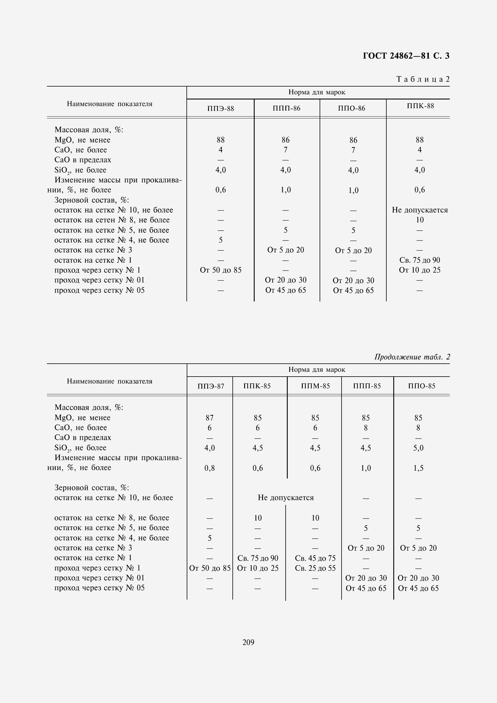 Страница 4 ГОСТ 24862-81