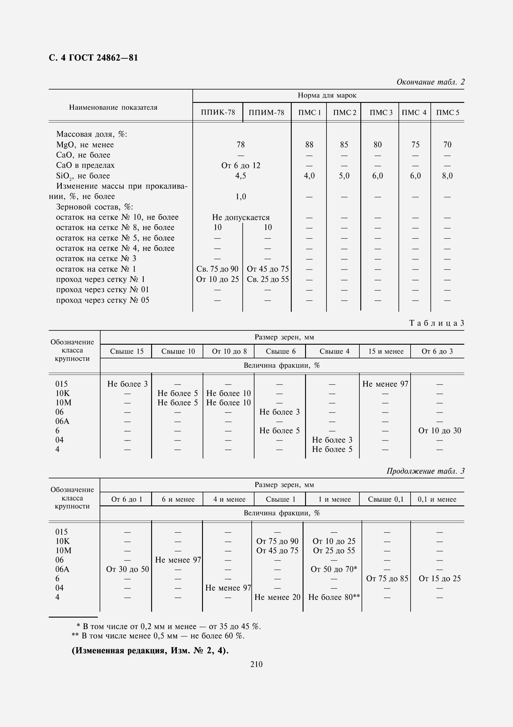 Страница 5 ГОСТ 24862-81