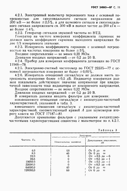 Страница 13 ГОСТ 24863-87