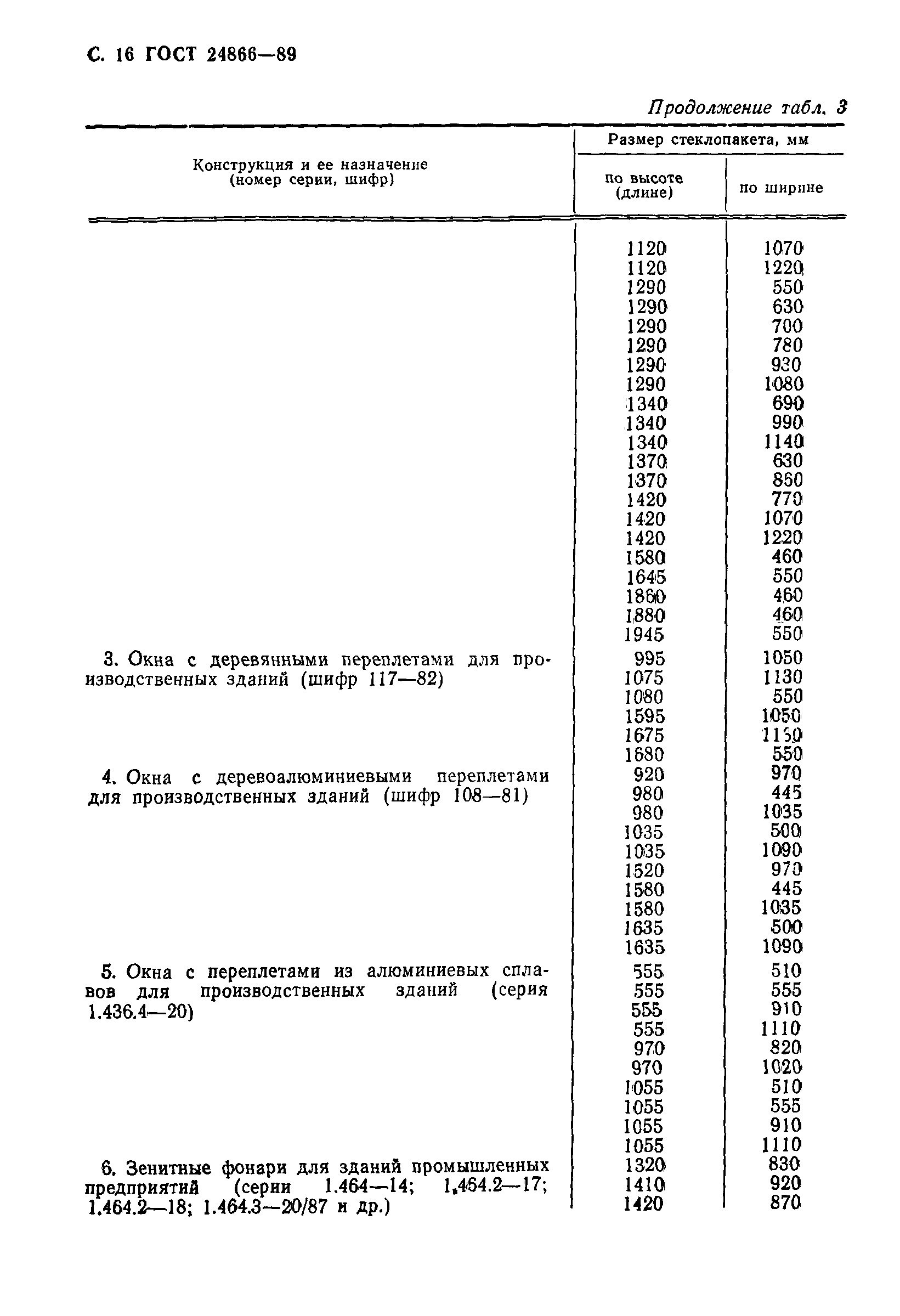 Страница 17 ГОСТ 24866-89