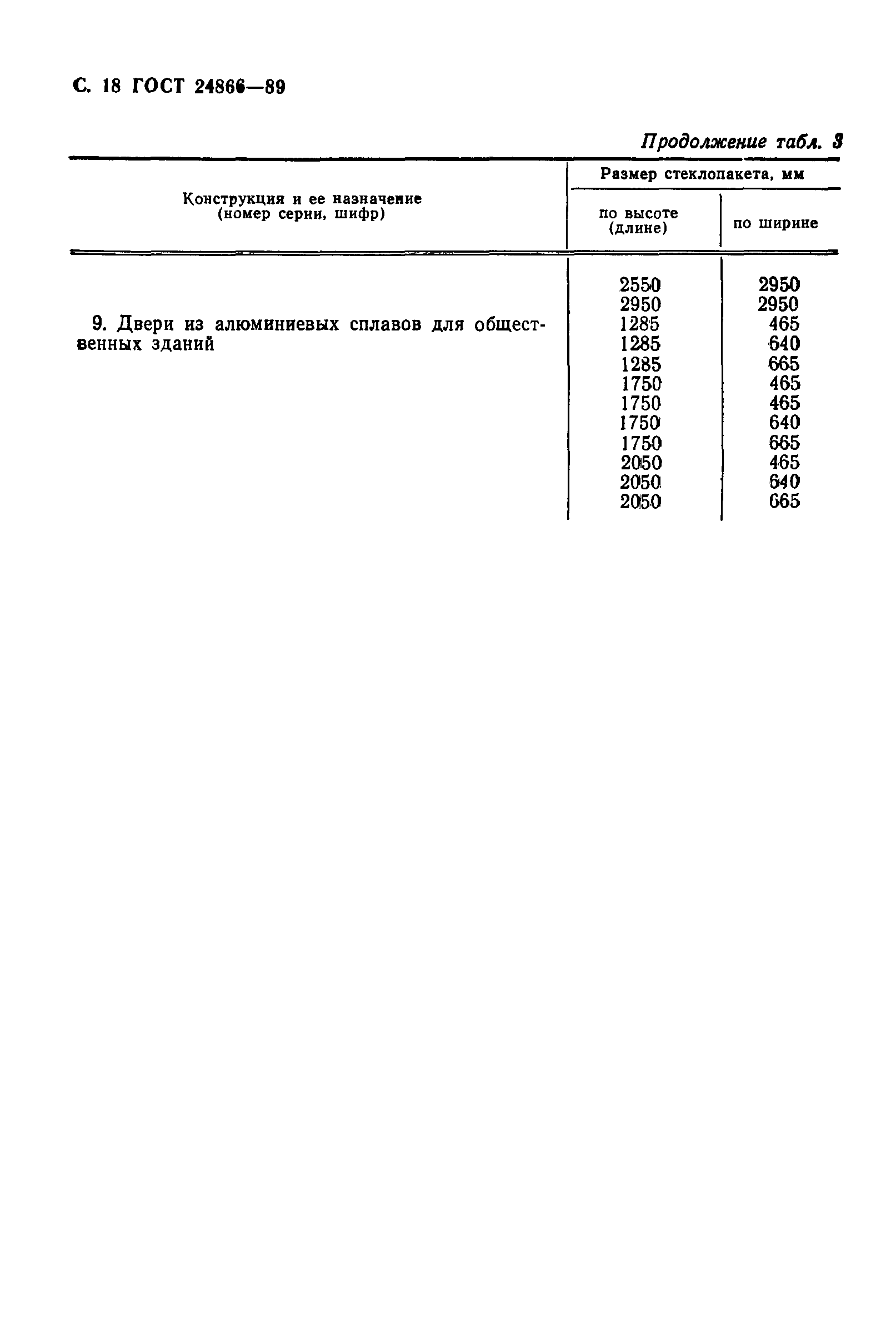 Страница 19 ГОСТ 24866-89