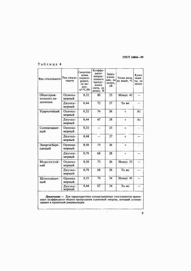 Страница 15 ГОСТ 24866-99