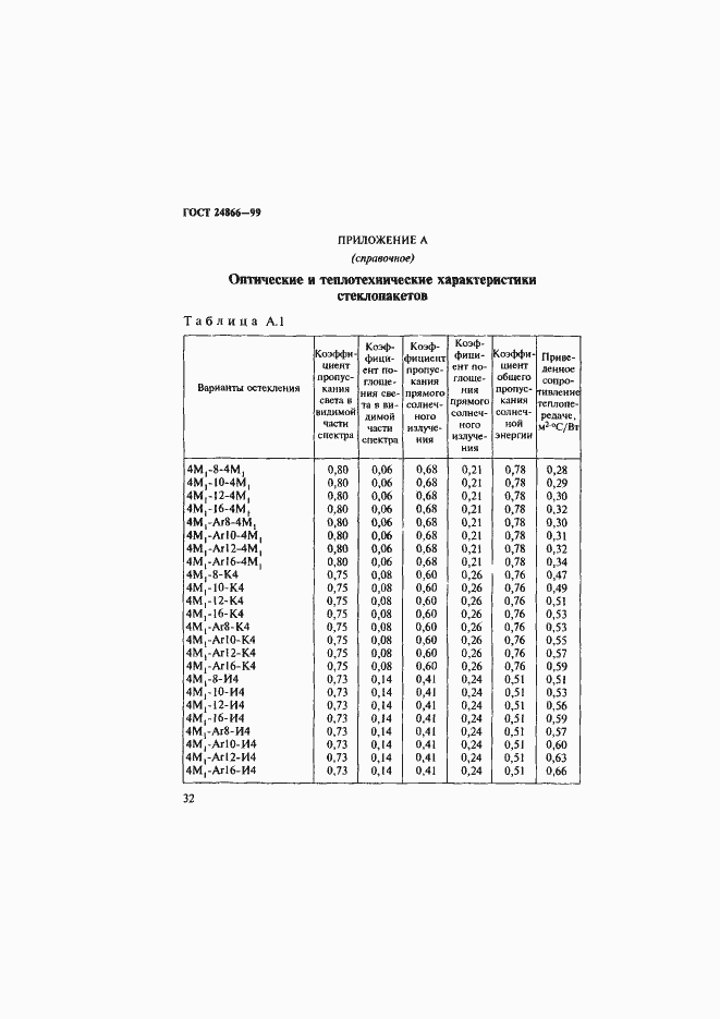 Страница 38 ГОСТ 24866-99