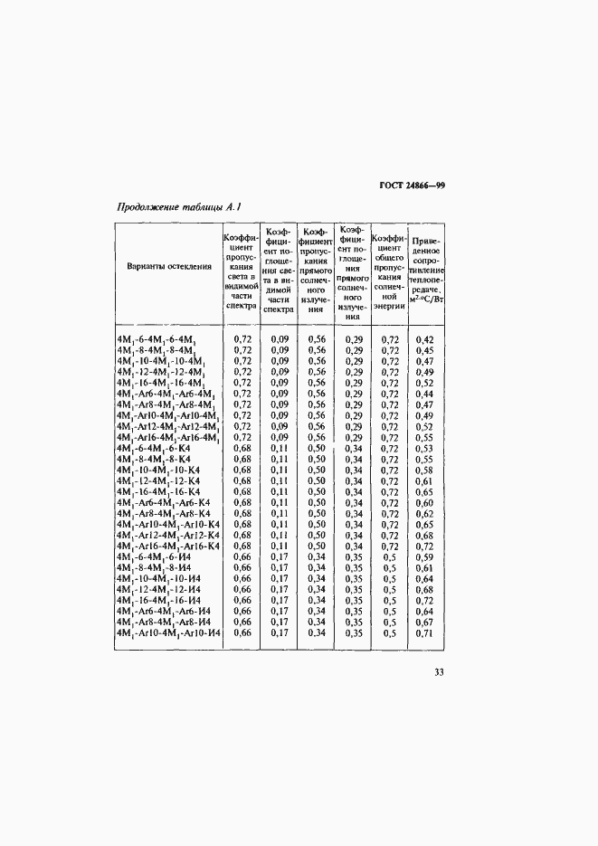 Страница 39 ГОСТ 24866-99