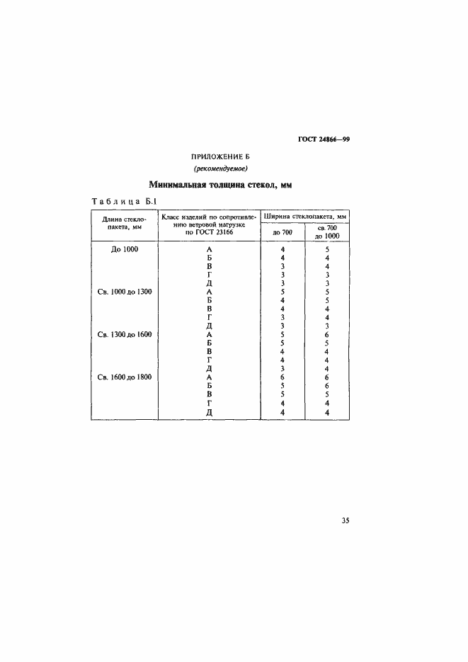 Страница 41 ГОСТ 24866-99
