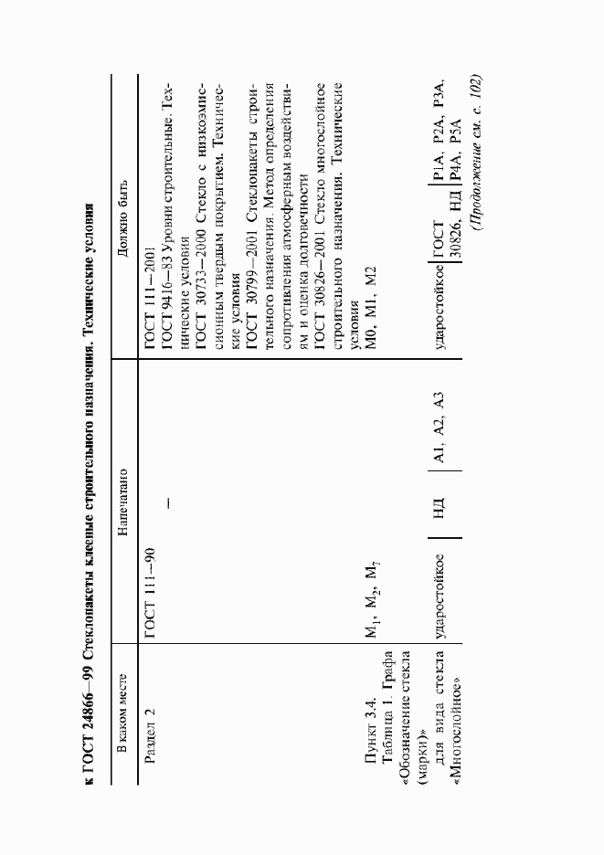 Приложение №3
