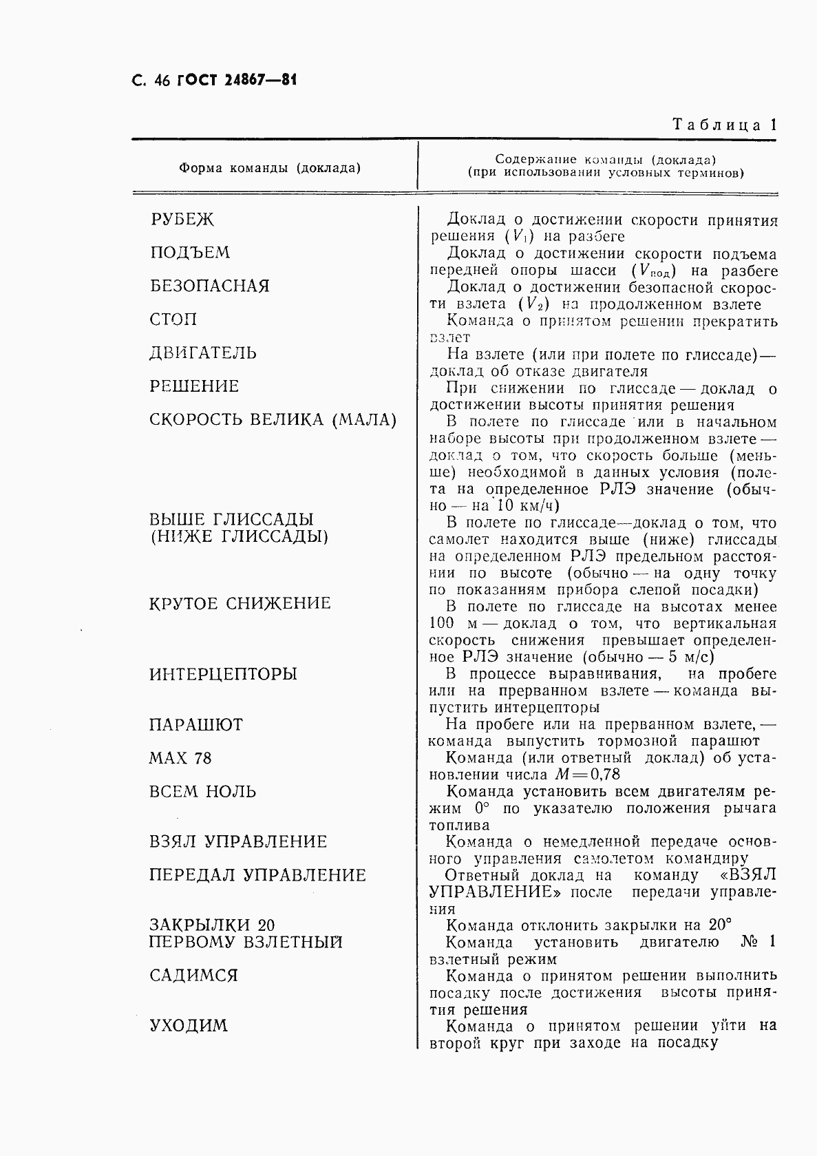 Страница 49 ГОСТ 24867-81