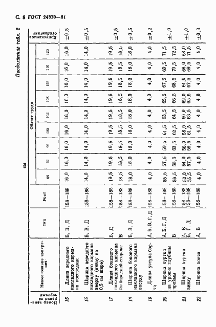 Страница 11 ГОСТ 24870-81