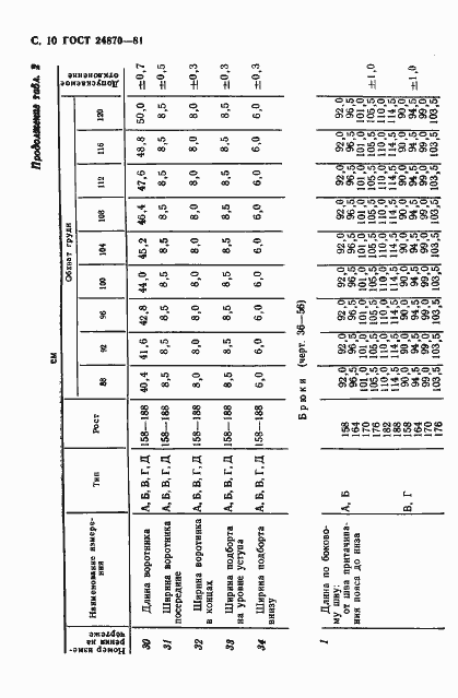 Страница 13 ГОСТ 24870-81