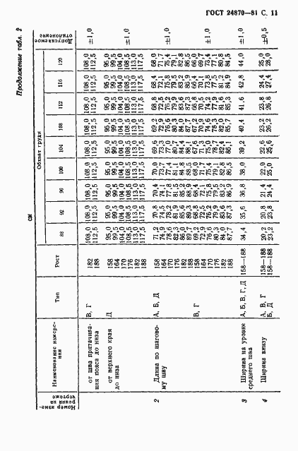 Страница 14 ГОСТ 24870-81