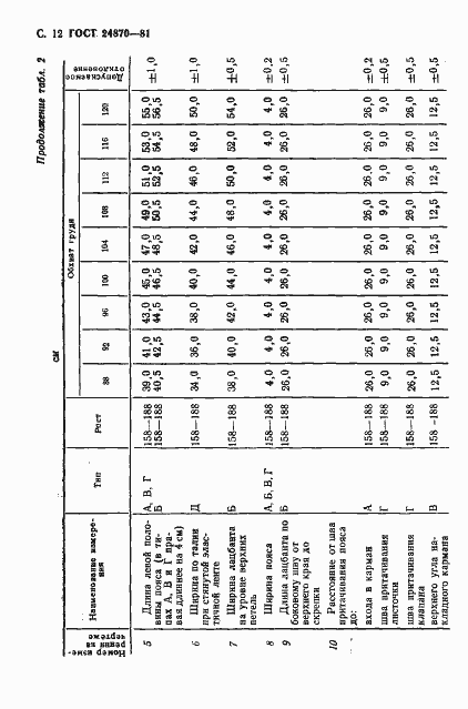 Страница 15 ГОСТ 24870-81