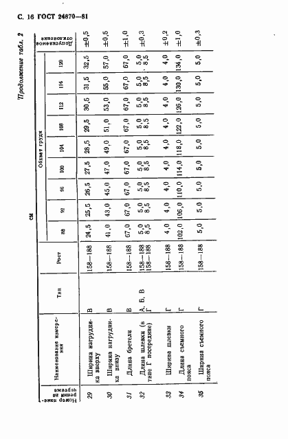 Страница 19 ГОСТ 24870-81