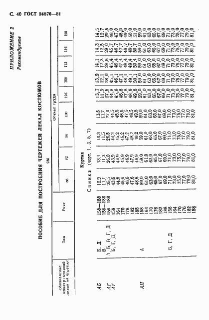 Страница 43 ГОСТ 24870-81
