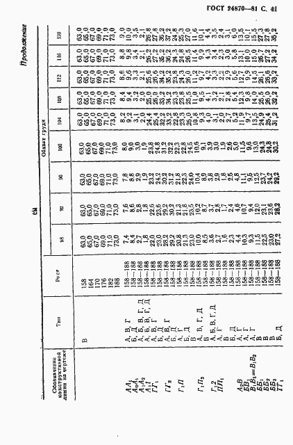 Страница 44 ГОСТ 24870-81