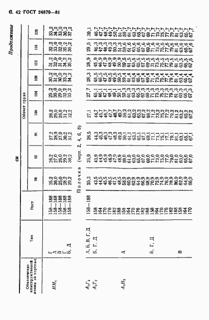 Страница 45 ГОСТ 24870-81