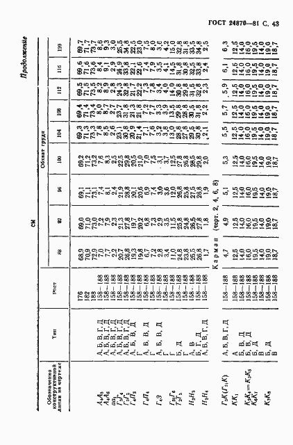 Страница 46 ГОСТ 24870-81