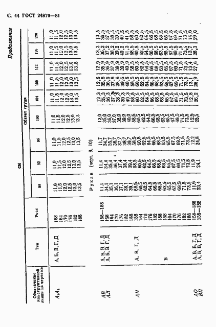 Страница 47 ГОСТ 24870-81