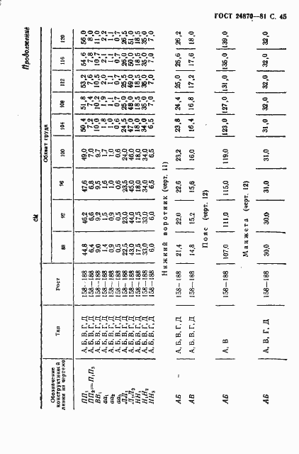 Страница 48 ГОСТ 24870-81