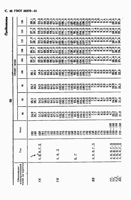 Страница 51 ГОСТ 24870-81