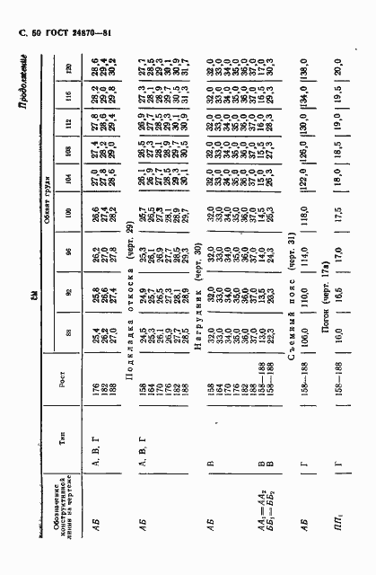 Страница 53 ГОСТ 24870-81