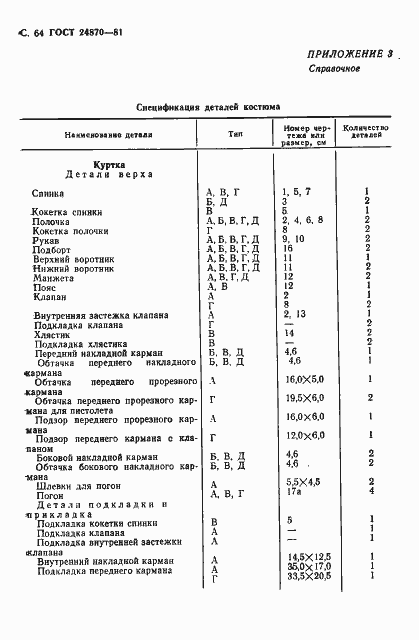 Страница 67 ГОСТ 24870-81