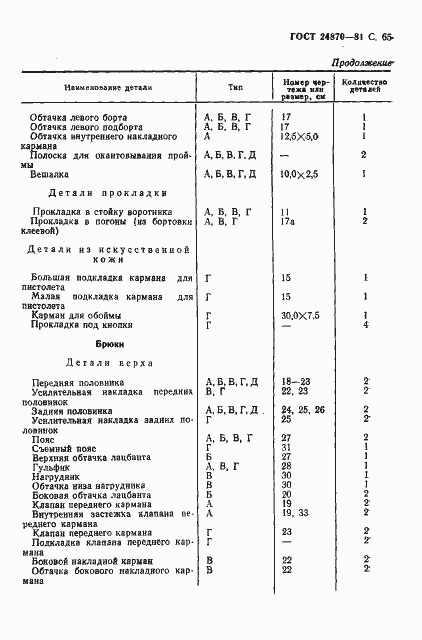 Страница 68 ГОСТ 24870-81