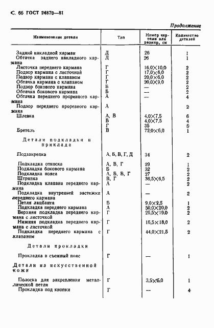 Страница 69 ГОСТ 24870-81