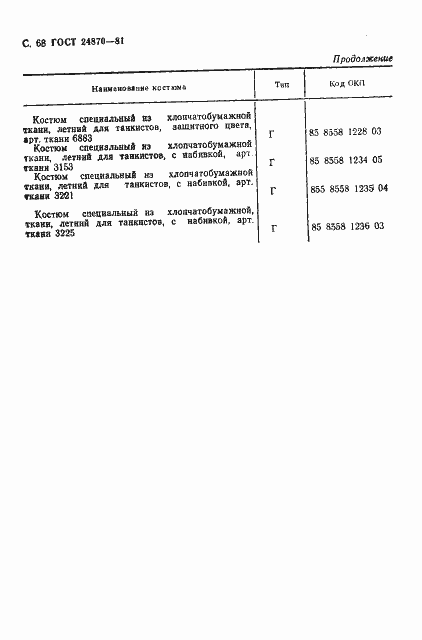 Страница 71 ГОСТ 24870-81