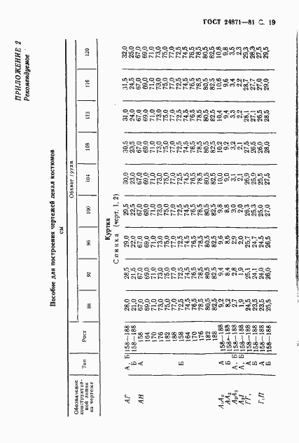 Страница 20 ГОСТ 24871-81
