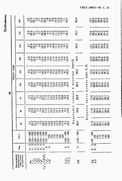 Страница 22 ГОСТ 24871-81