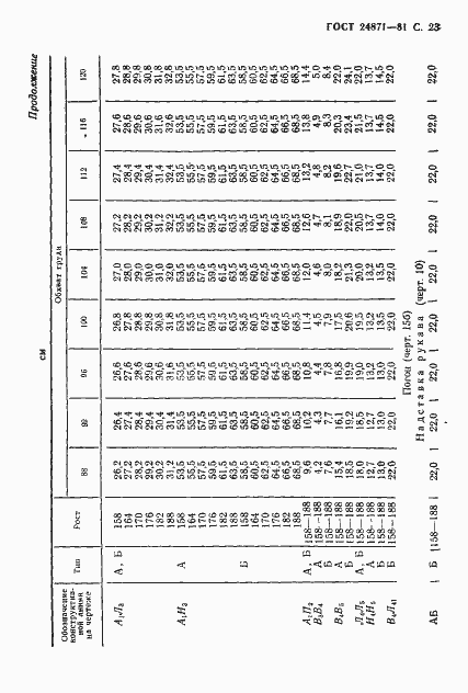 Страница 24 ГОСТ 24871-81