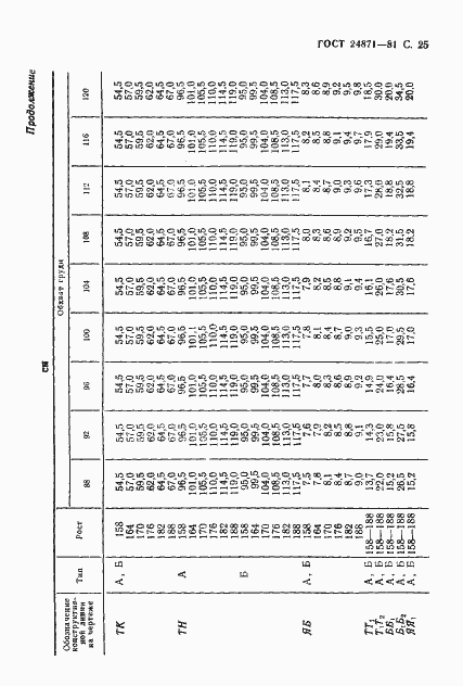 Страница 26 ГОСТ 24871-81