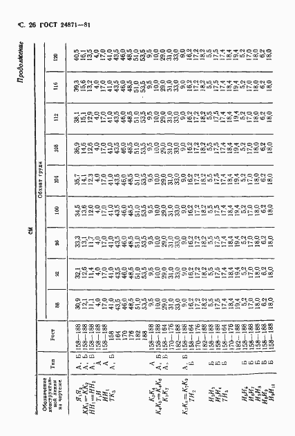 Страница 27 ГОСТ 24871-81