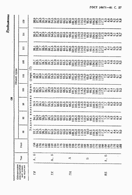 Страница 28 ГОСТ 24871-81